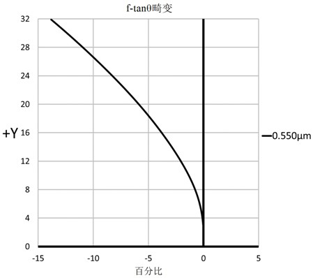 Optical imaging lens and imaging equipment