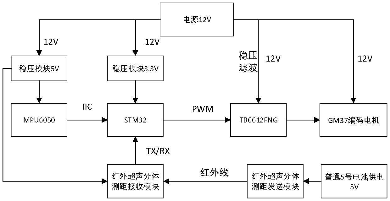 Control system and method of self-following balancing trolley