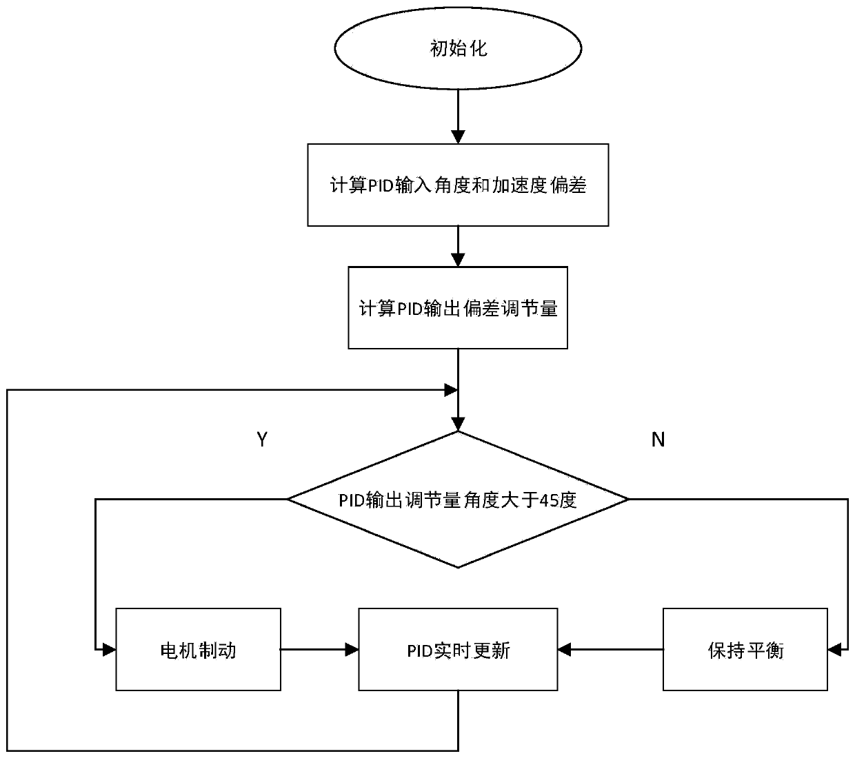 Control system and method of self-following balancing trolley