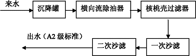 Membrane treatment process for oilfield reinjection water