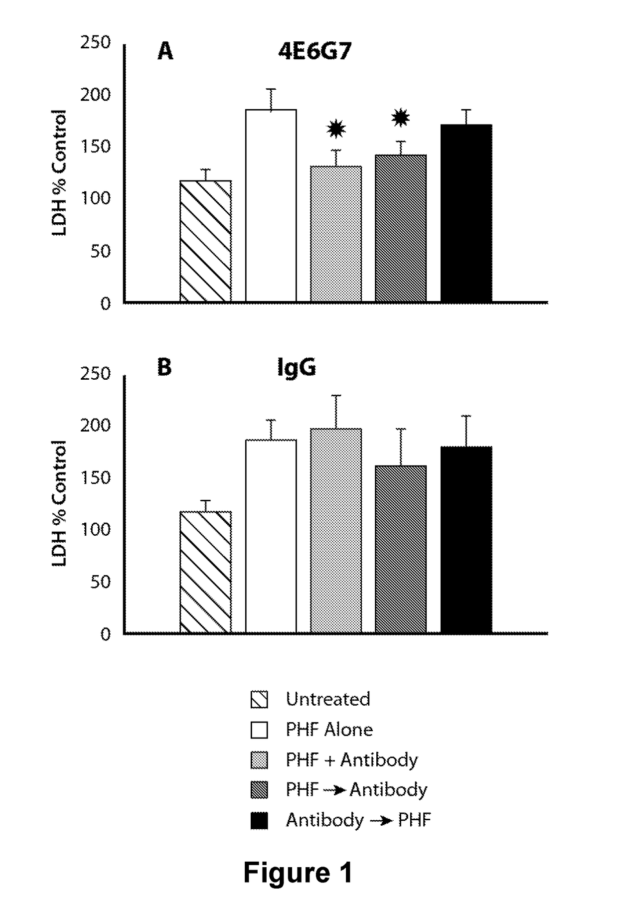 Antibody-Based Molecules Selective for the {P}Ser404 Epitope of Tau and Their Uses in the Diagnosis and Treatment of Tauopathy