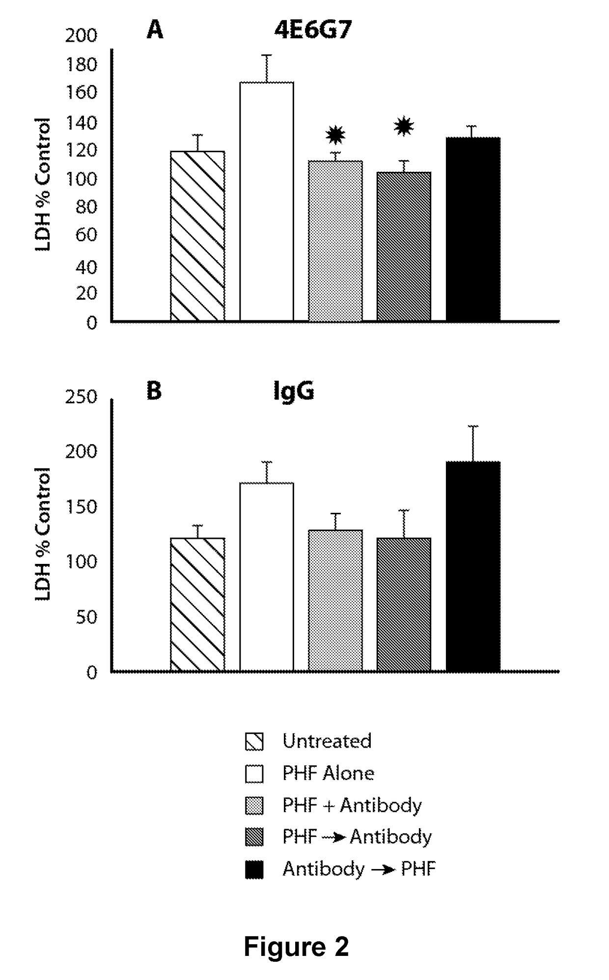 Antibody-Based Molecules Selective for the {P}Ser404 Epitope of Tau and Their Uses in the Diagnosis and Treatment of Tauopathy