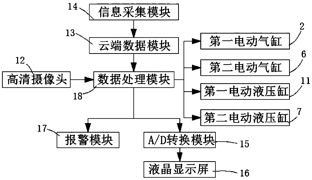 A system for intercepting illegal vehicles based on automobile electronic identification