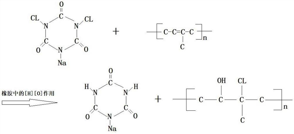 All-water-based rubber treating agent for shoe making industry