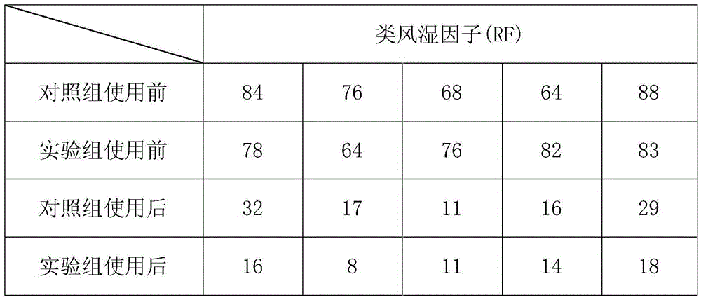 A kind of traditional Chinese medicine paste for treating bone rheumatism and preparation method thereof