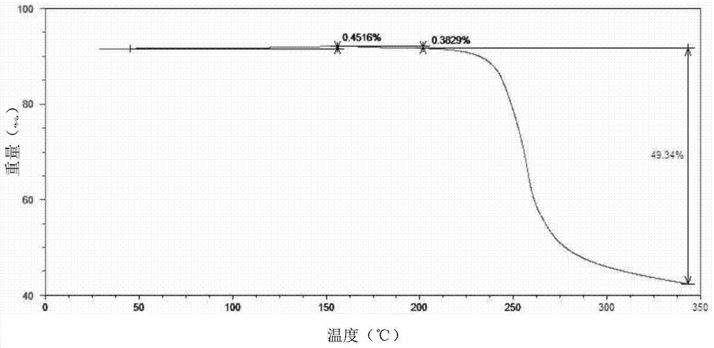 A kind of preparation method of sofosbuvir crystal form 6