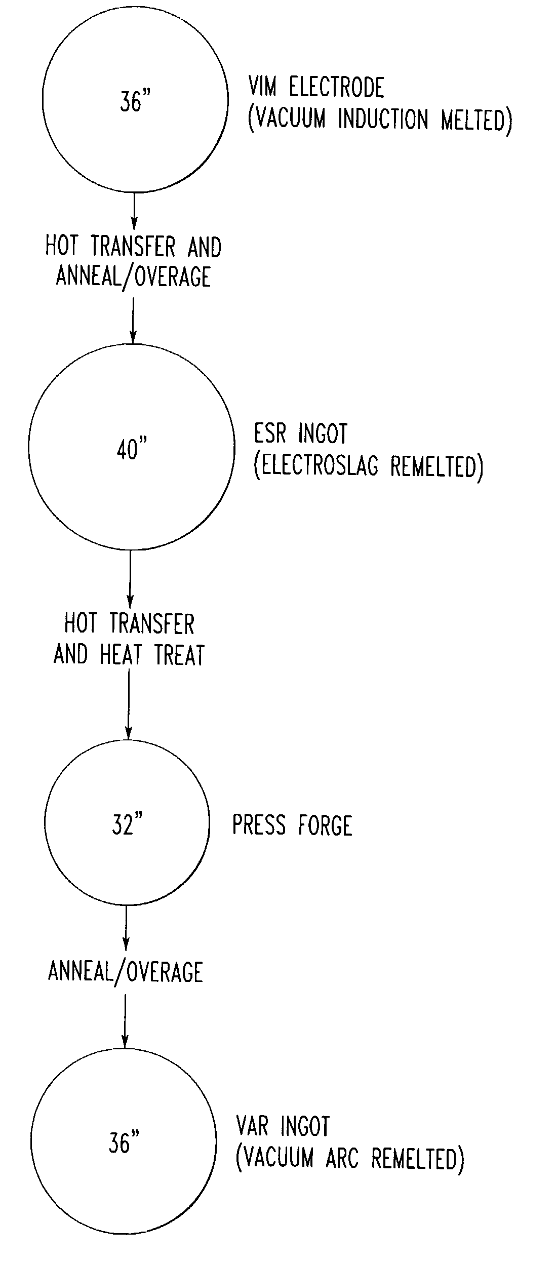 Large diameter ingots of nickel base alloys