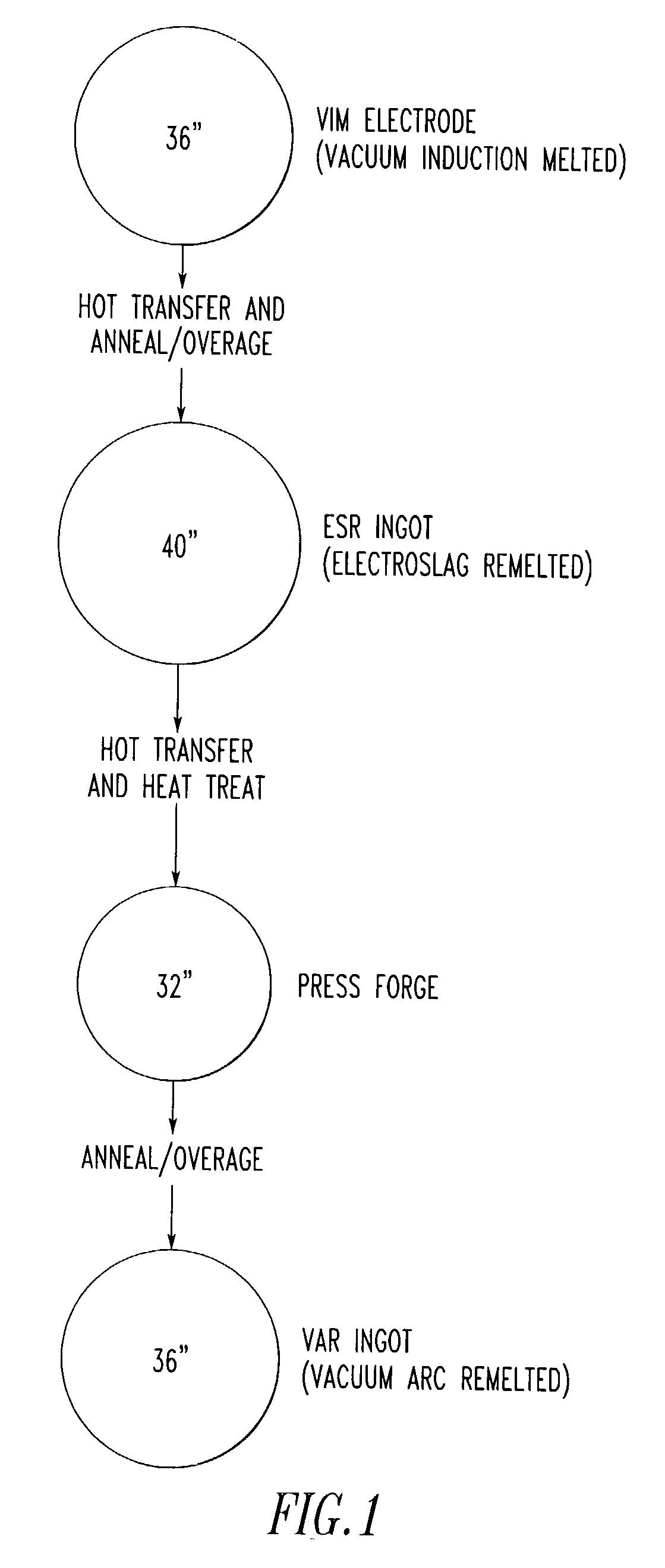 Large diameter ingots of nickel base alloys