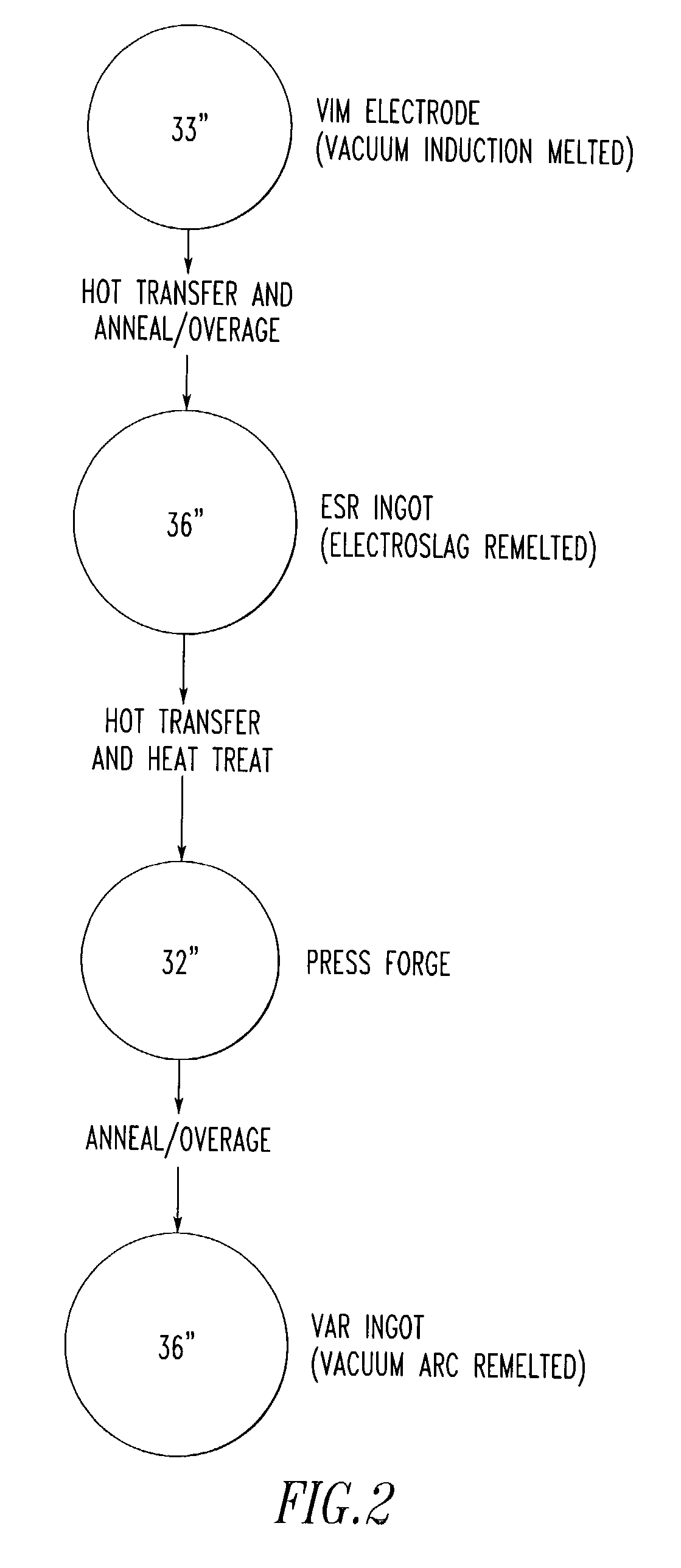 Large diameter ingots of nickel base alloys