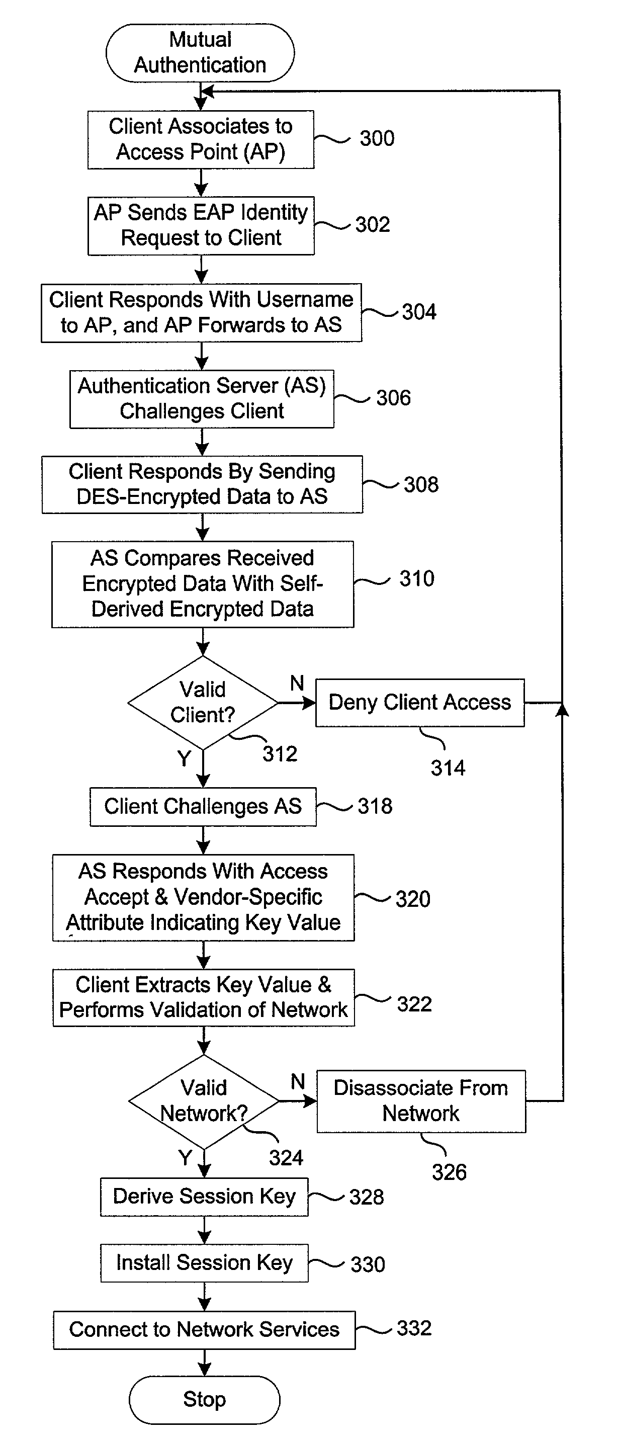 Wireless authentication protocol