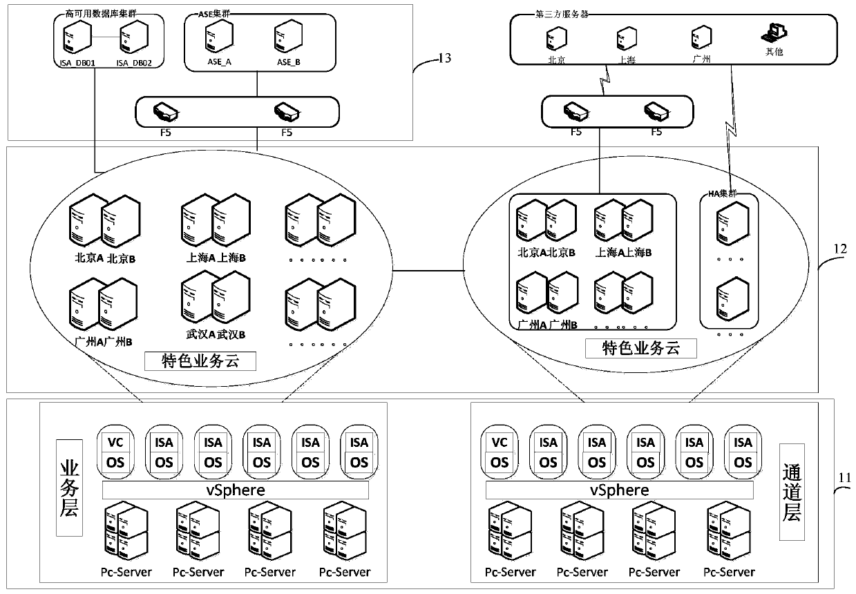 Method and device for constructing characteristic business support platform