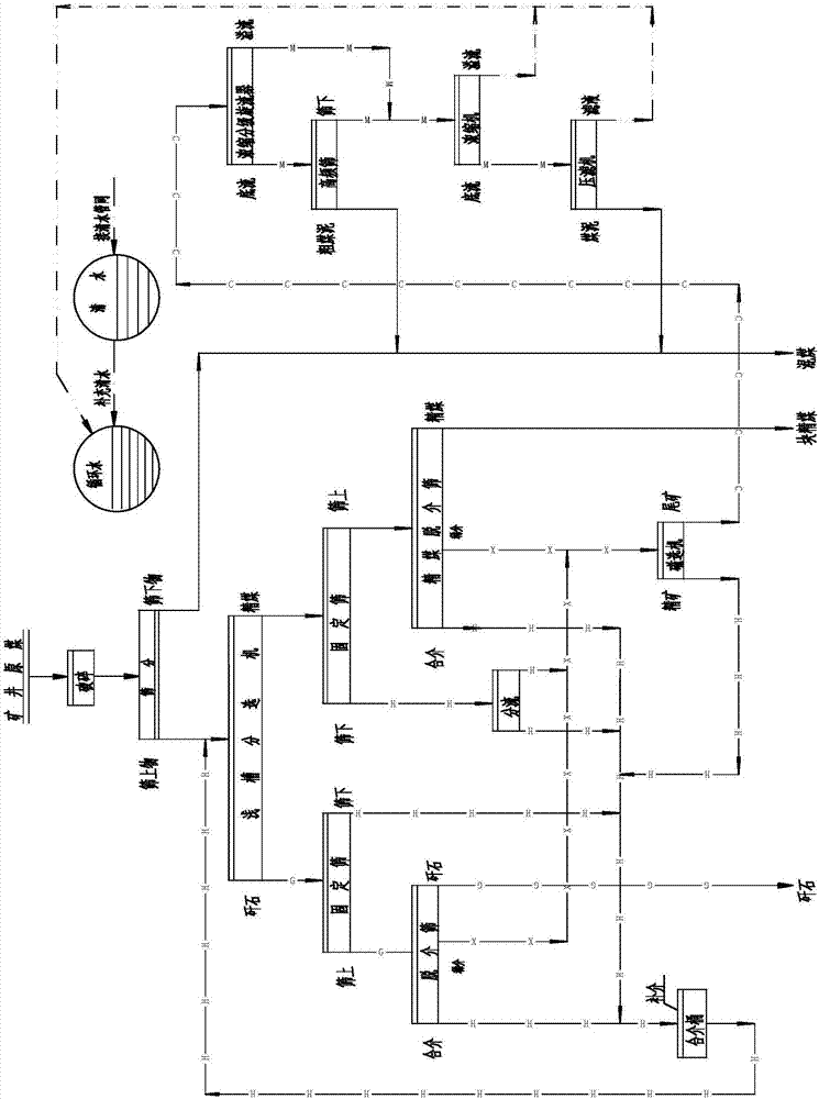 Underground coal separation method and system