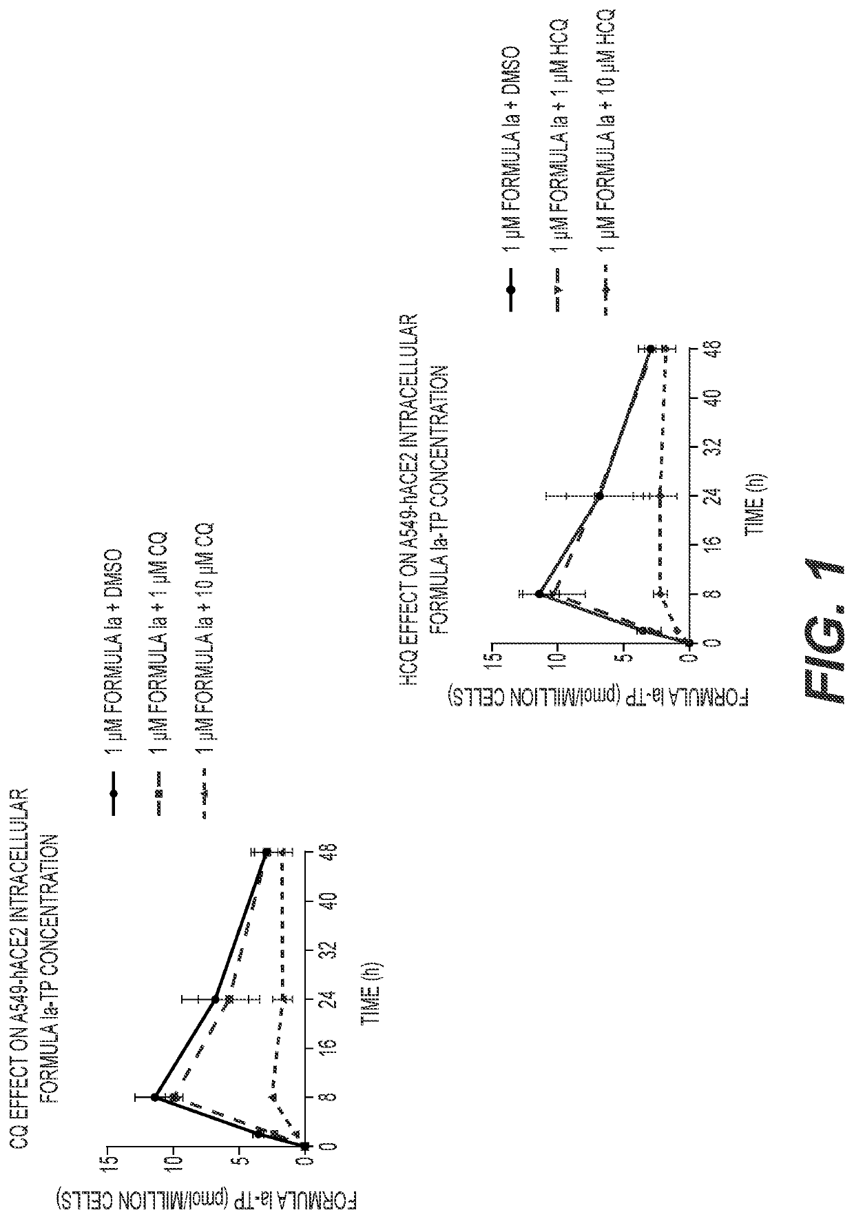 Remdesivir treatment methods