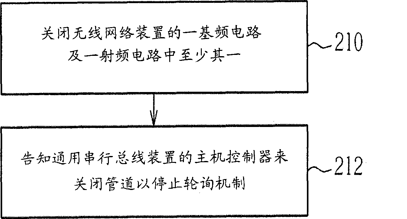 Power managing method of wireless network apparatus and power manager thereof