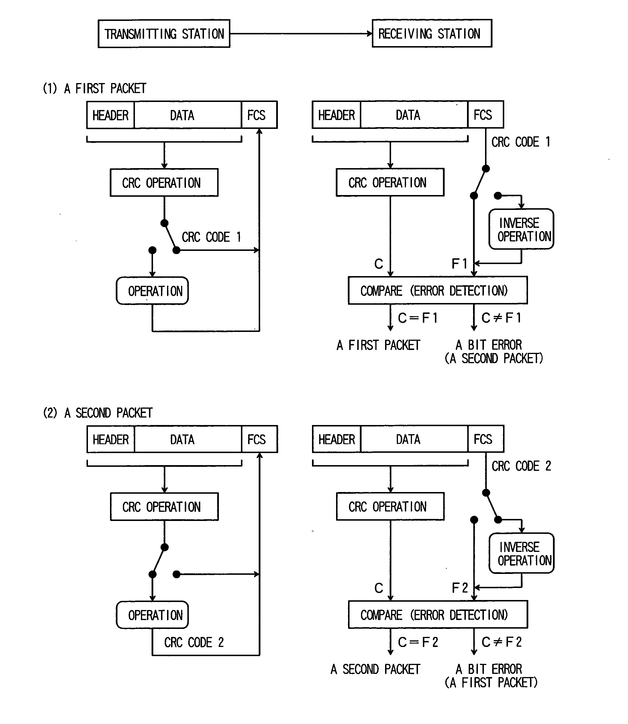 Packet communication method and packet communication device