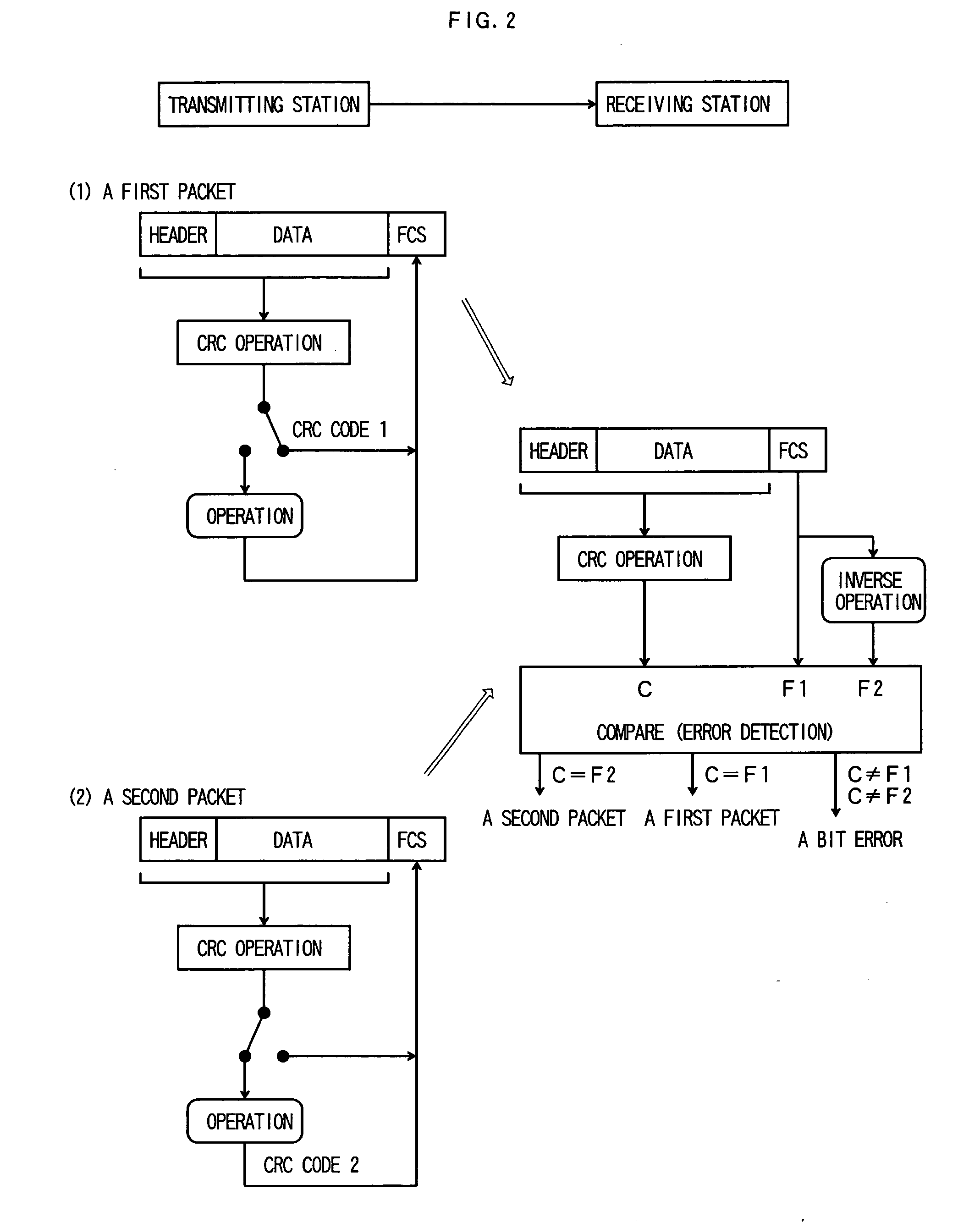 Packet communication method and packet communication device