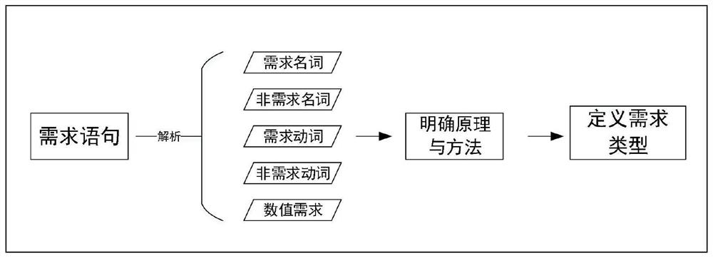 Product scheme multi-index evaluation method considering order relation analysis