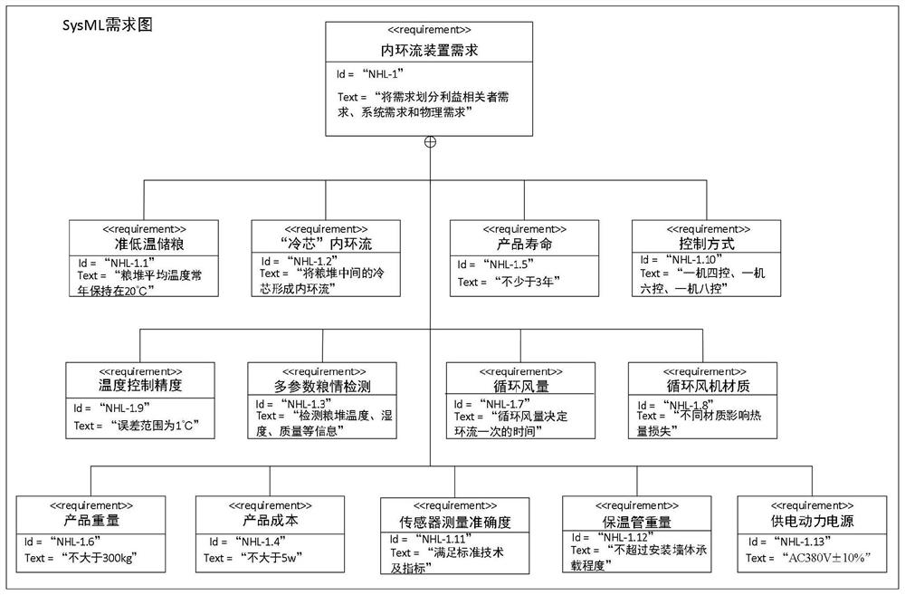 Product scheme multi-index evaluation method considering order relation analysis