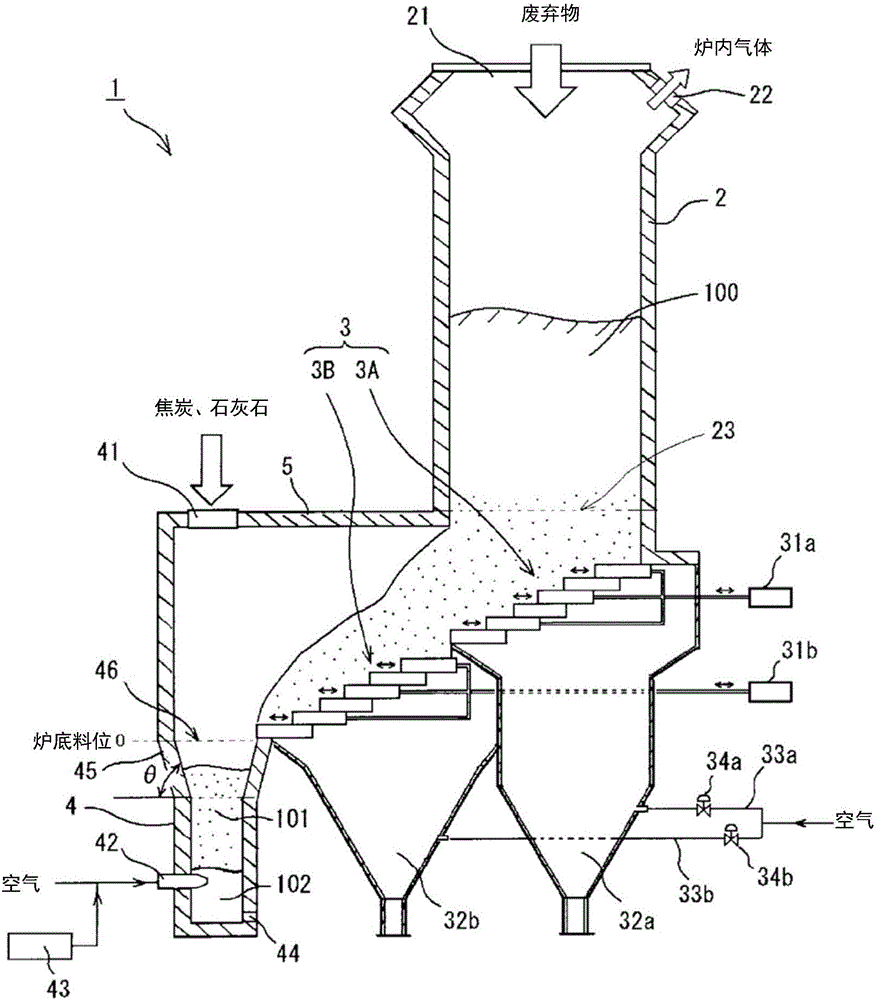 Waste gasification melting furnace