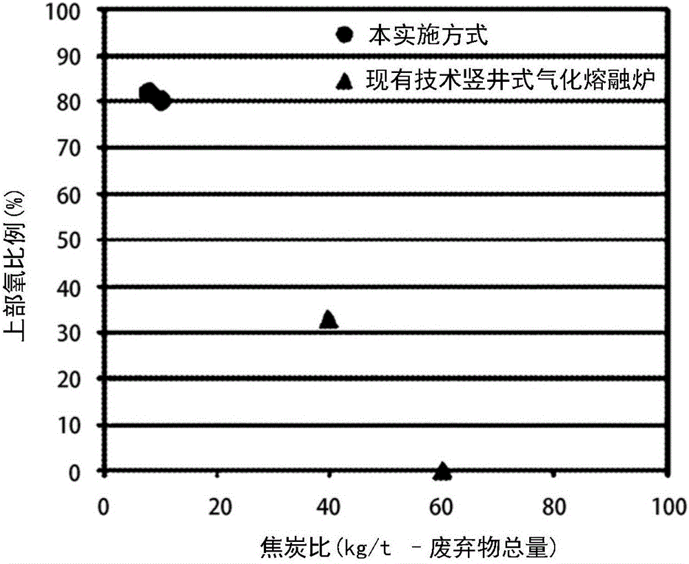 Waste gasification melting furnace