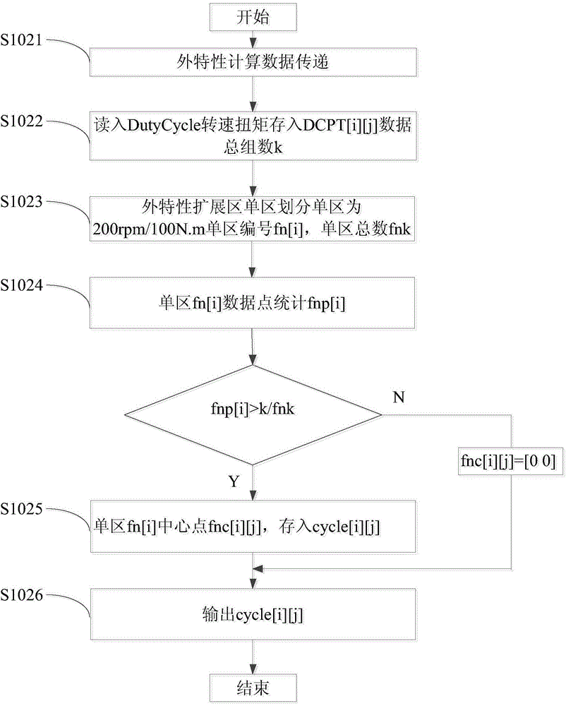 Electric control diesel engine parameter sensitivity analysis method