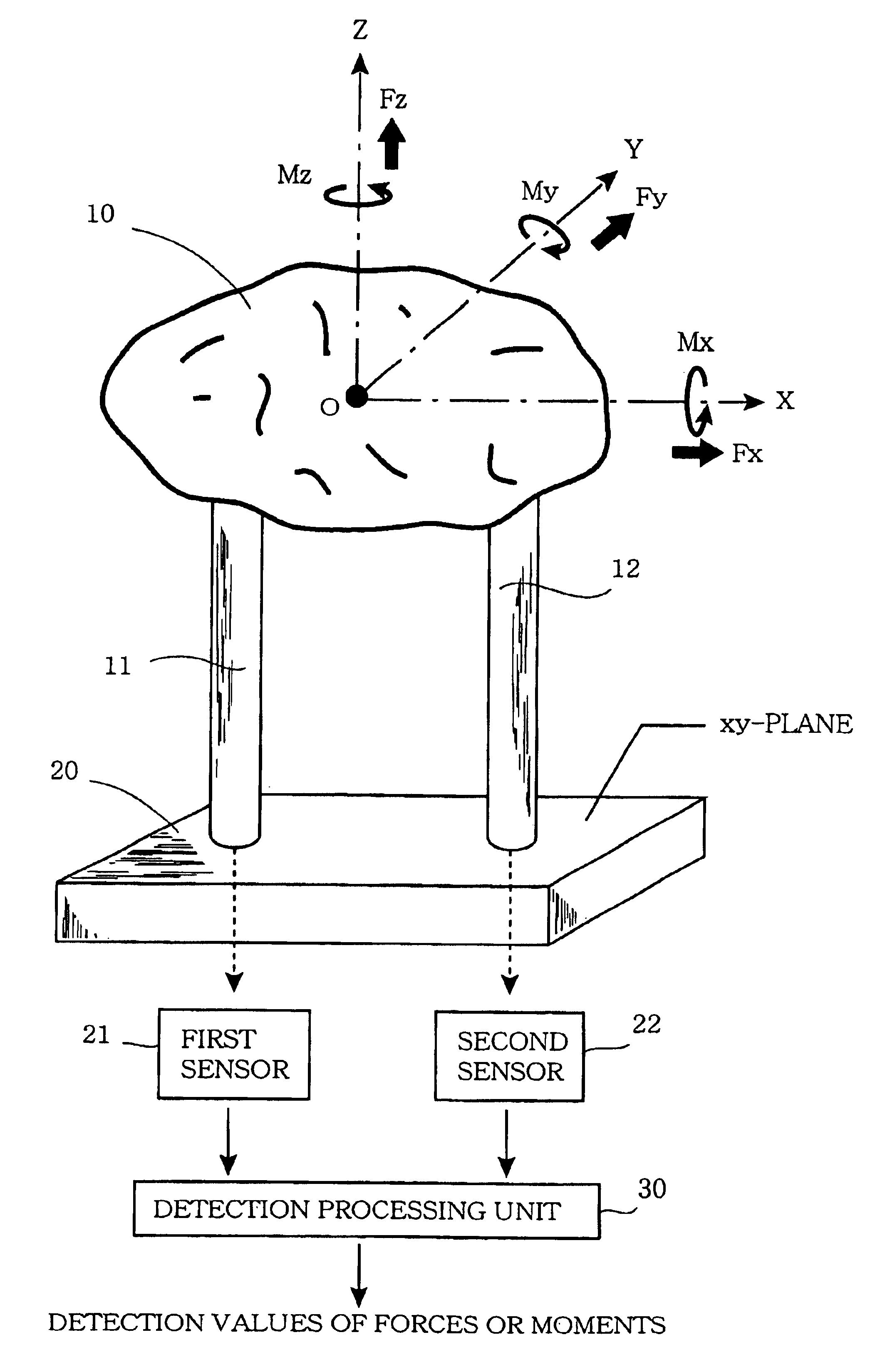 Force detection device