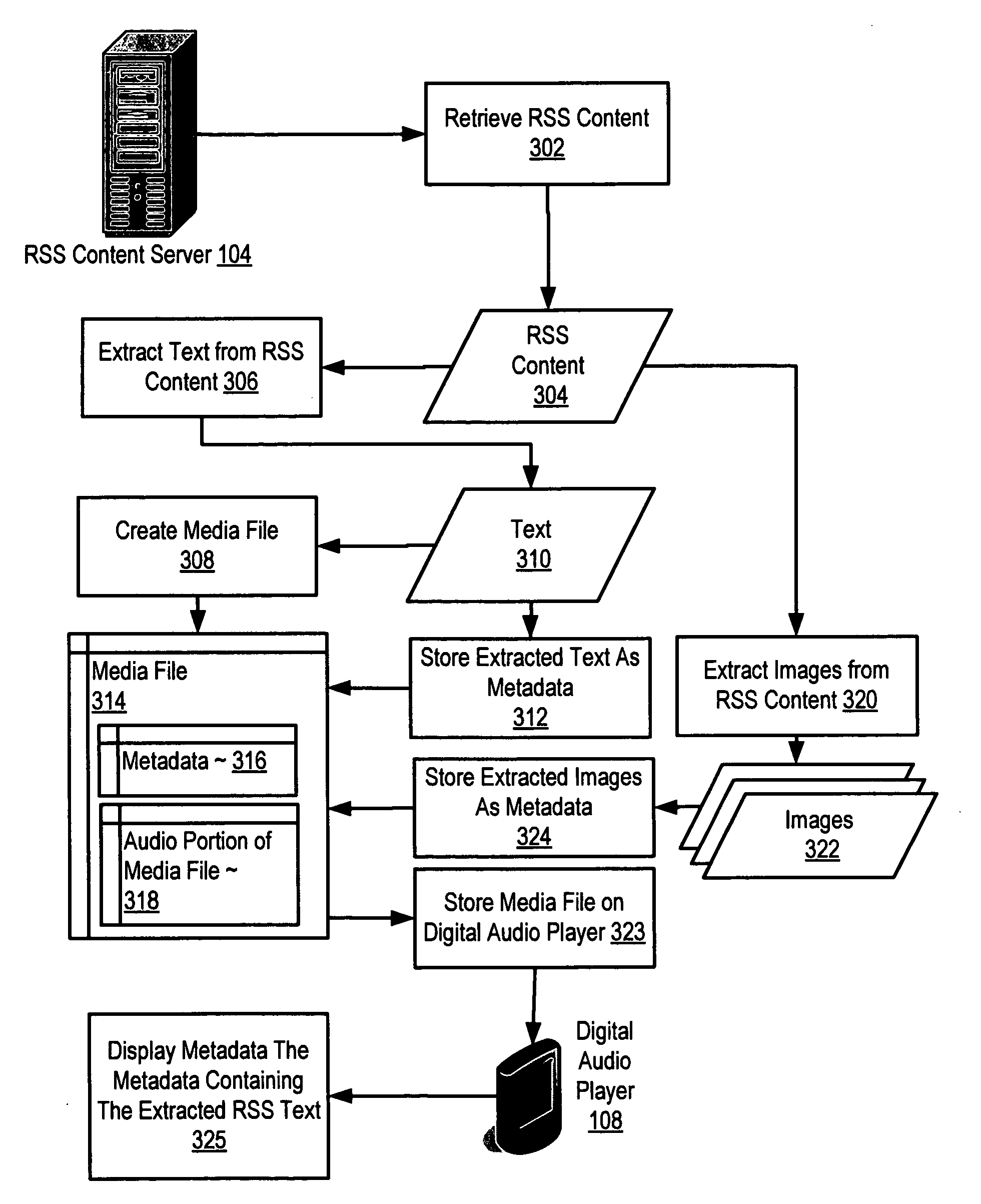 RSS content administration for rendering RSS content on a digital audio player