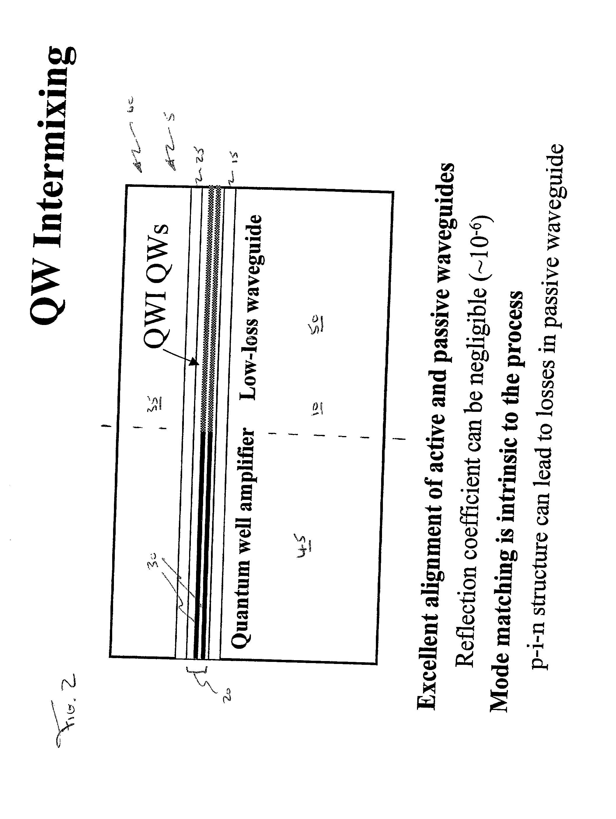 Method of manufacturing optical devices and related improvements