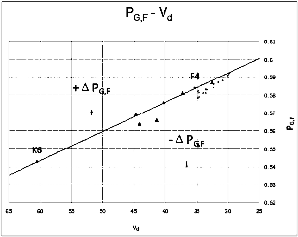 Negative anomalous dispersion optical glass