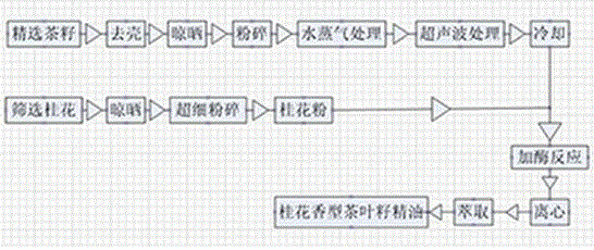 Tea seed essence with sweet osmanthus fragrance and preparation method of tea seed essence