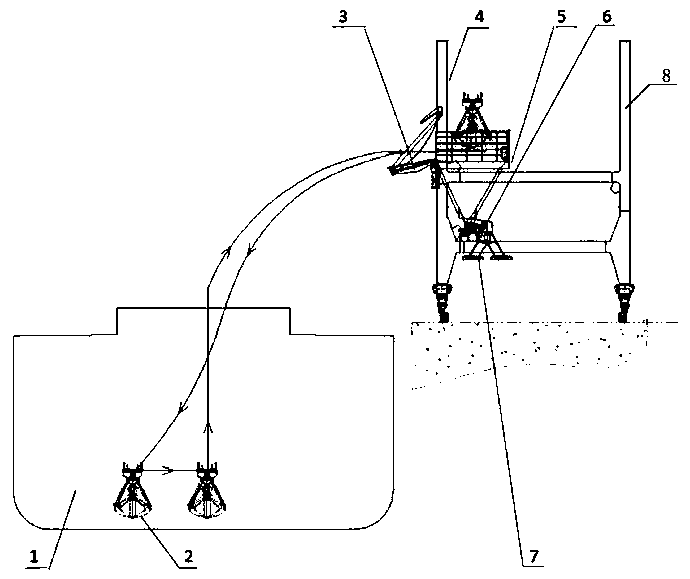 Novel bridge type ship unloader operation method