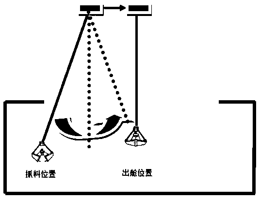 Novel bridge type ship unloader operation method