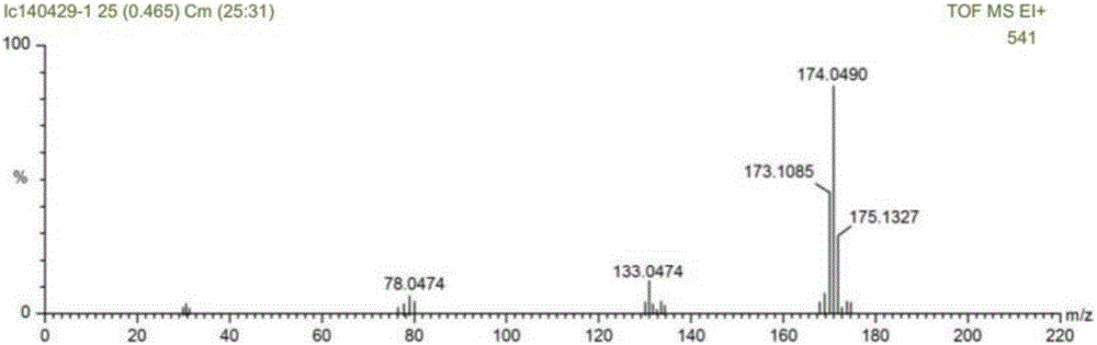 A kind of urea method ionic liquid catalysis prepares the method for toluene diisocyanate