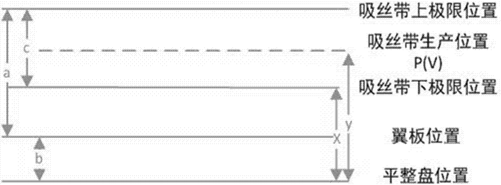 Method for representing filling values of cut tobaccos by aid of operating parameters of cigarette making machines