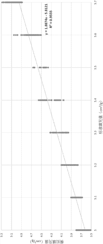 Method for representing filling values of cut tobaccos by aid of operating parameters of cigarette making machines