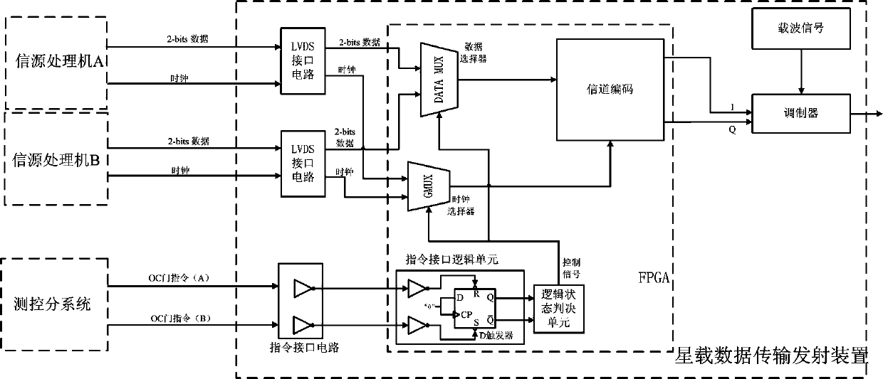 Satellite-bone data transmission emitting device and selection method of input signals thereof