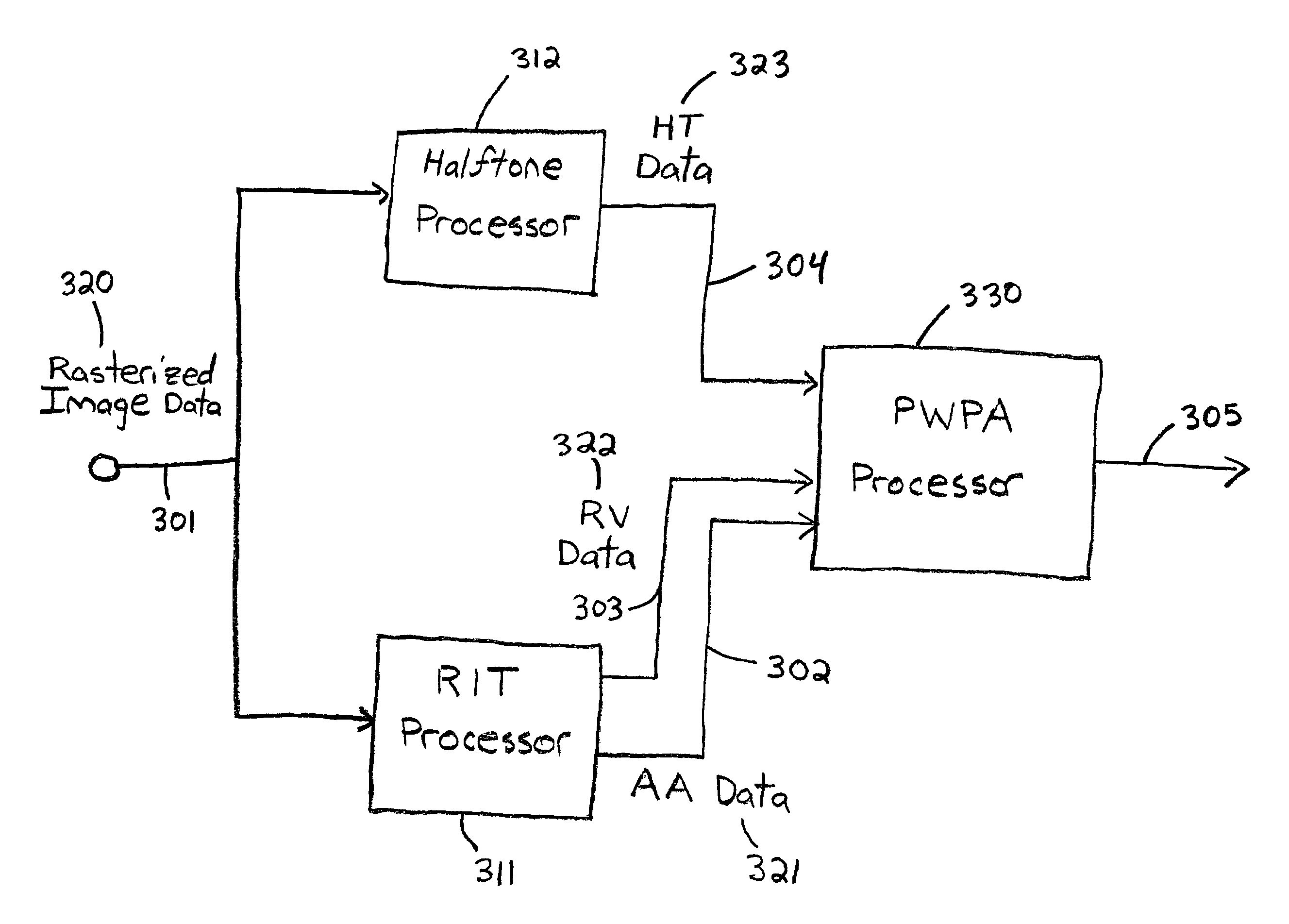 PWM rendering for color/gray-scale text and graphics for laser printer