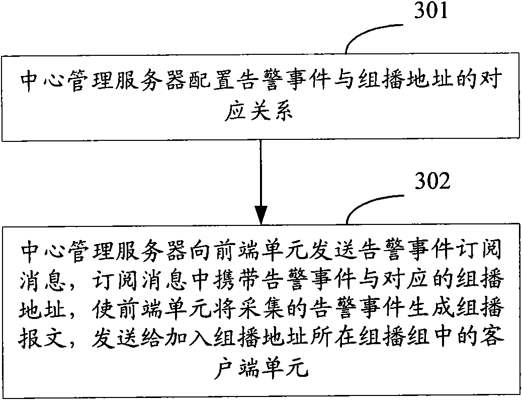 Alarming processing method and device for mixed structure