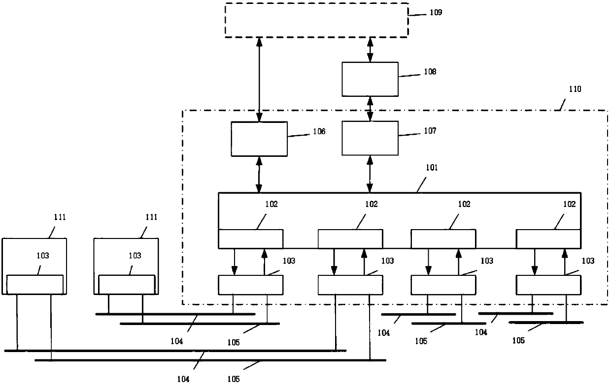 CAN FD bus automatic control system and method based on hardware logic