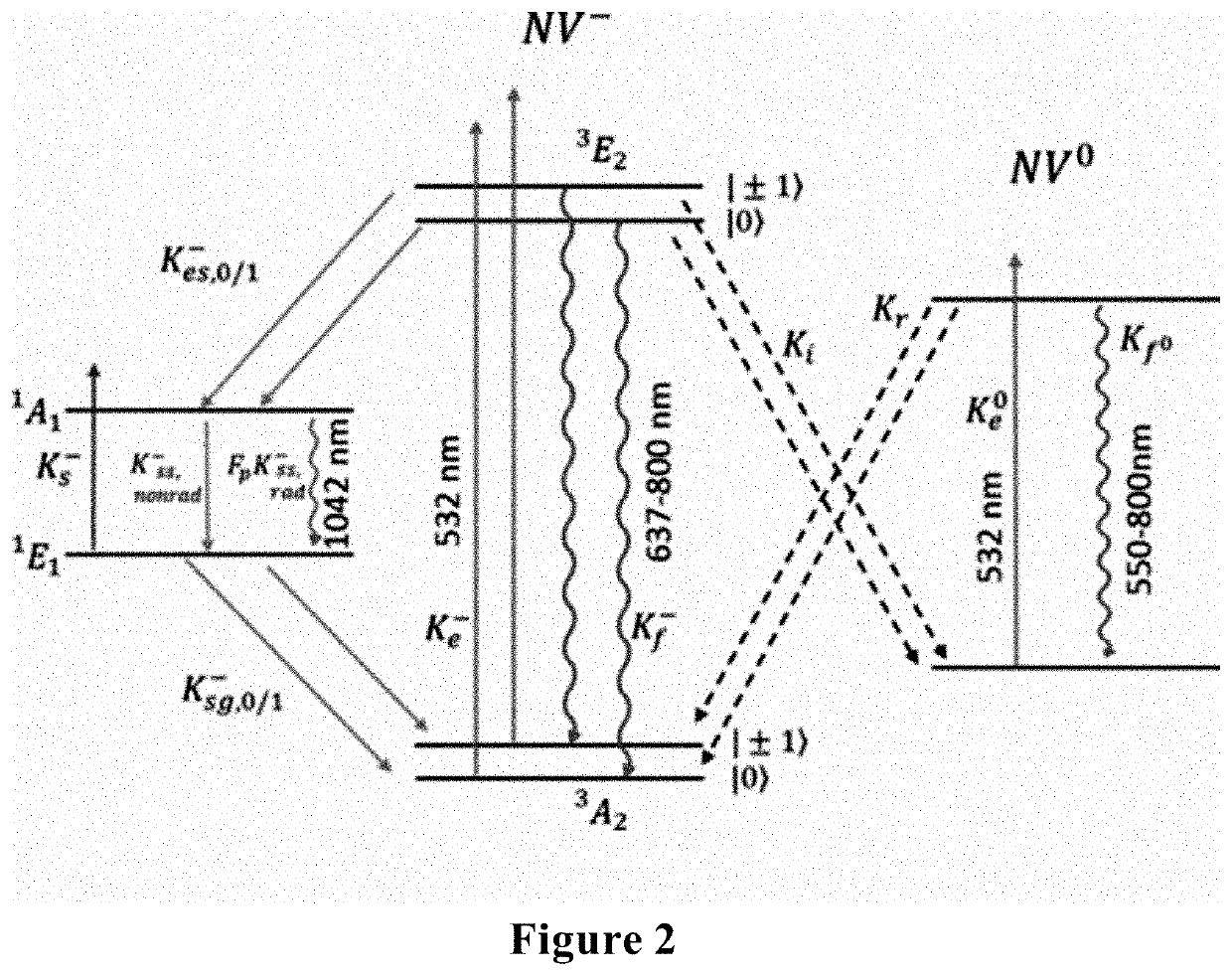 Device and method based on diamond nv centers