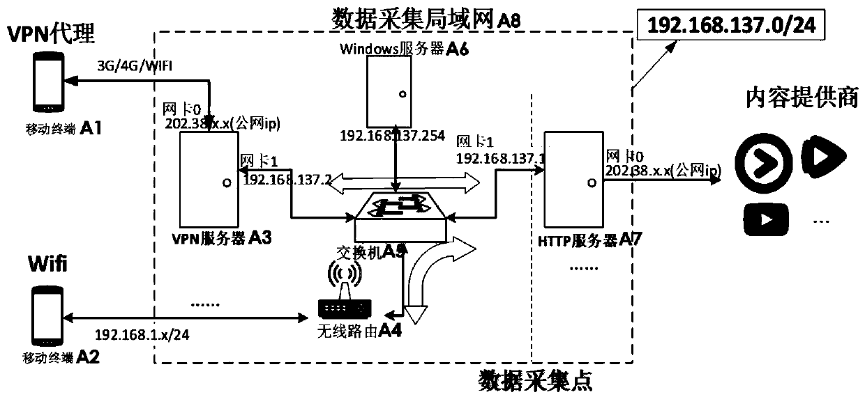 A method for constructing a standard data set for evaluating encrypted video qoe