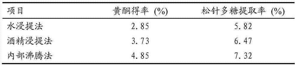 A kind of preparation method of pine needle wolfberry rice wine