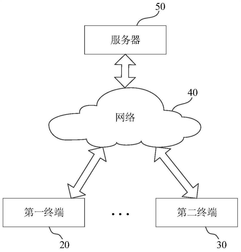 Image processing and model training method and device, electronic equipment and storage medium