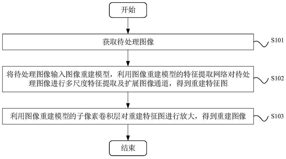 Image processing and model training method and device, electronic equipment and storage medium