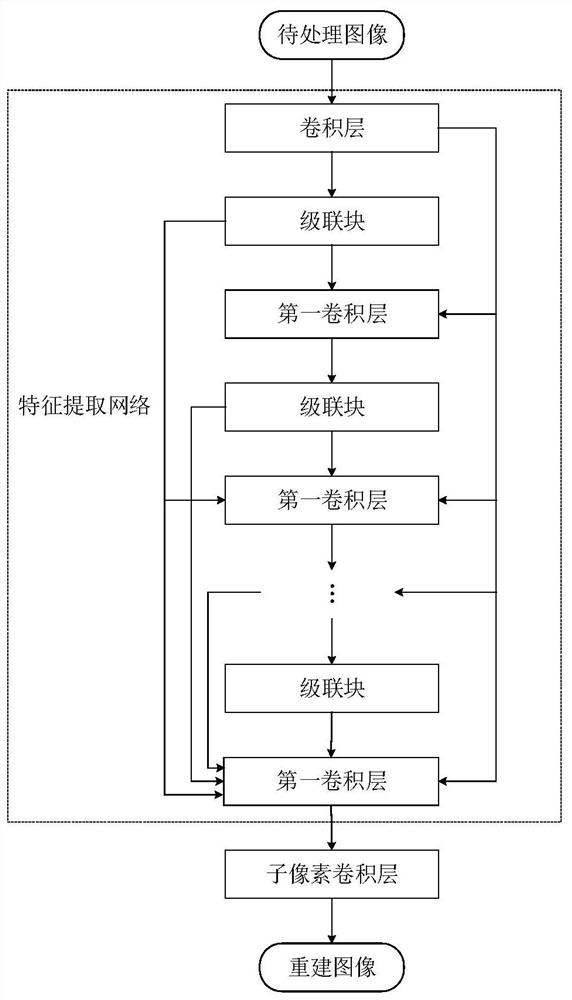 Image processing and model training method and device, electronic equipment and storage medium