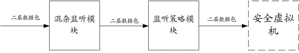 Method and device for monitoring flow of virtual network