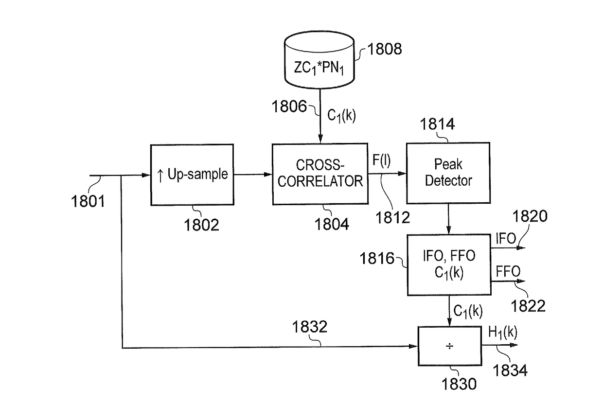 Receiver and method of receiving