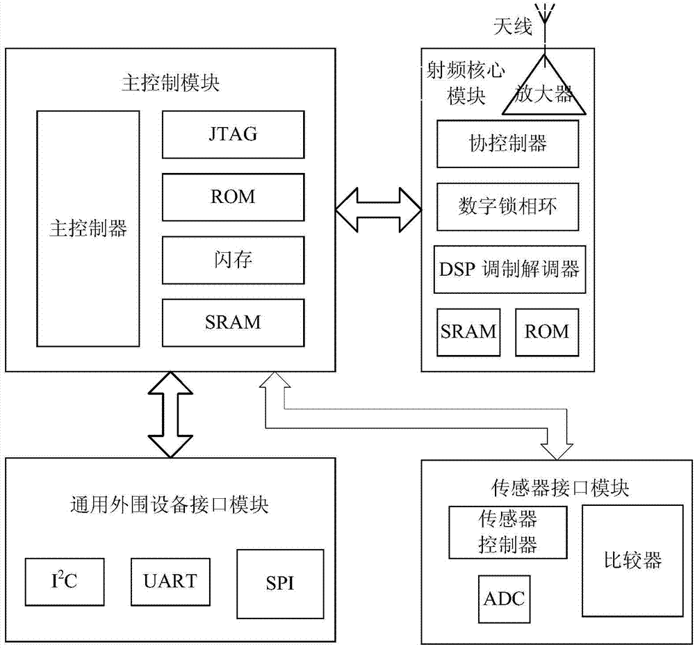 Wearable device based electroencephalograph detection device