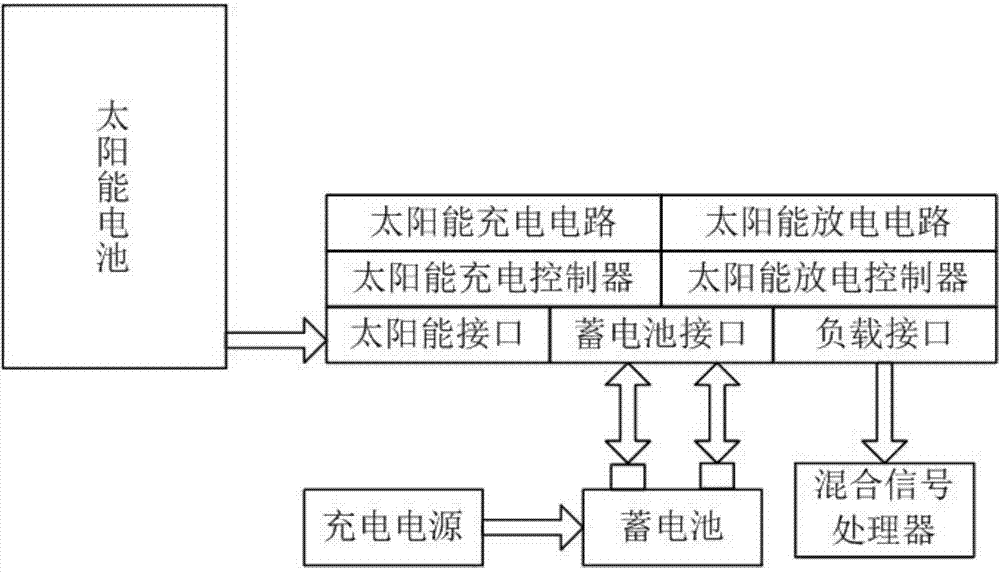 Wearable device based electroencephalograph detection device