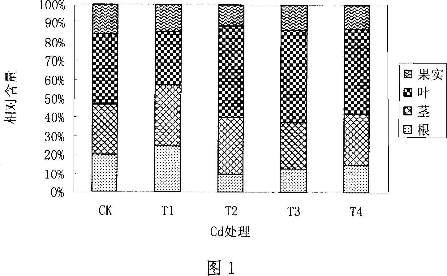 Method for restoring soil polluted by heavy metal by using flower plant of common fouroclock